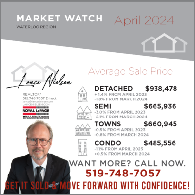 Real Estate Market April 2024